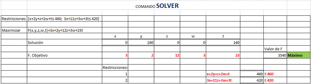 Solución de la actividad 3. Solución de la actividad 3.