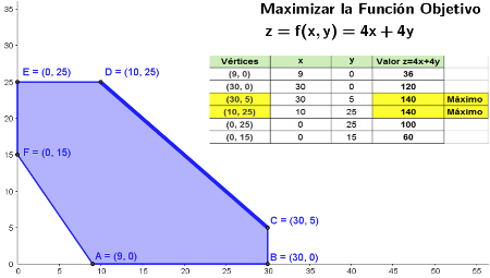 Ejemplo 4