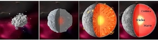 Diferenciación en capas de los planetas interiores