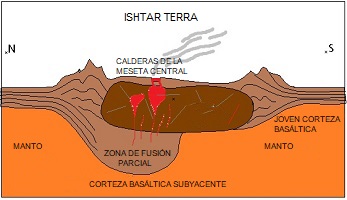 Tectónica de placas en Venus