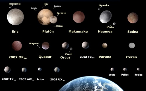 Planetas enanos