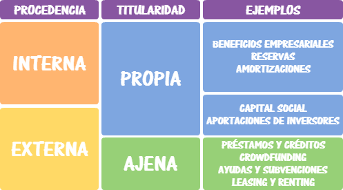 financiacion