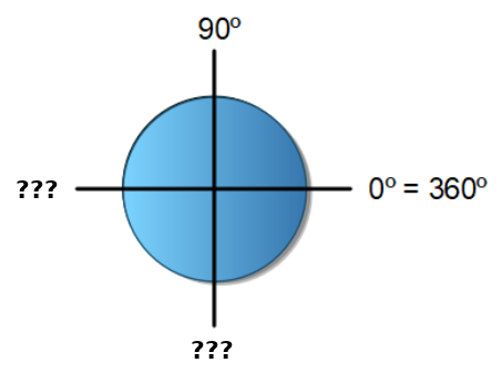 Circunferencia con dos ángulos para completar