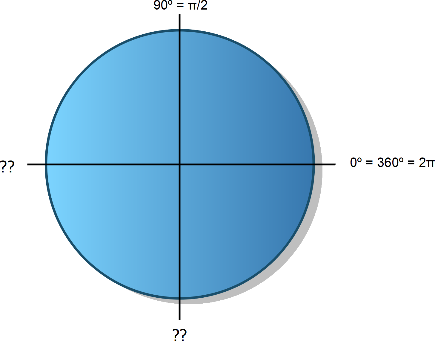 La imagen muestra una circunferencia preguntando dos ángulos