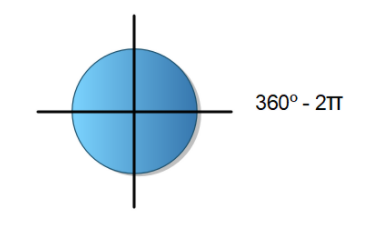 Circunferencia goniométrica