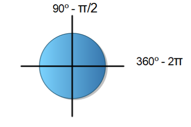 Circunferencia goniométrica