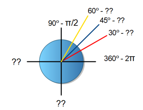 La imagen muestra la circunferencia del enunciado