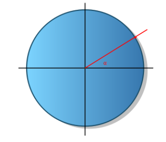 La imagen muestra una circunferencia con el ángulo alfa marcado