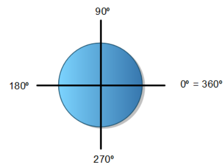 Circunferencia con dos ángulos para completar