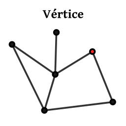 Gráfico en el que aparecen varios vértices.