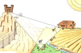 La imagen muestra el triángulo formado por el suelo, la granja y el castillo