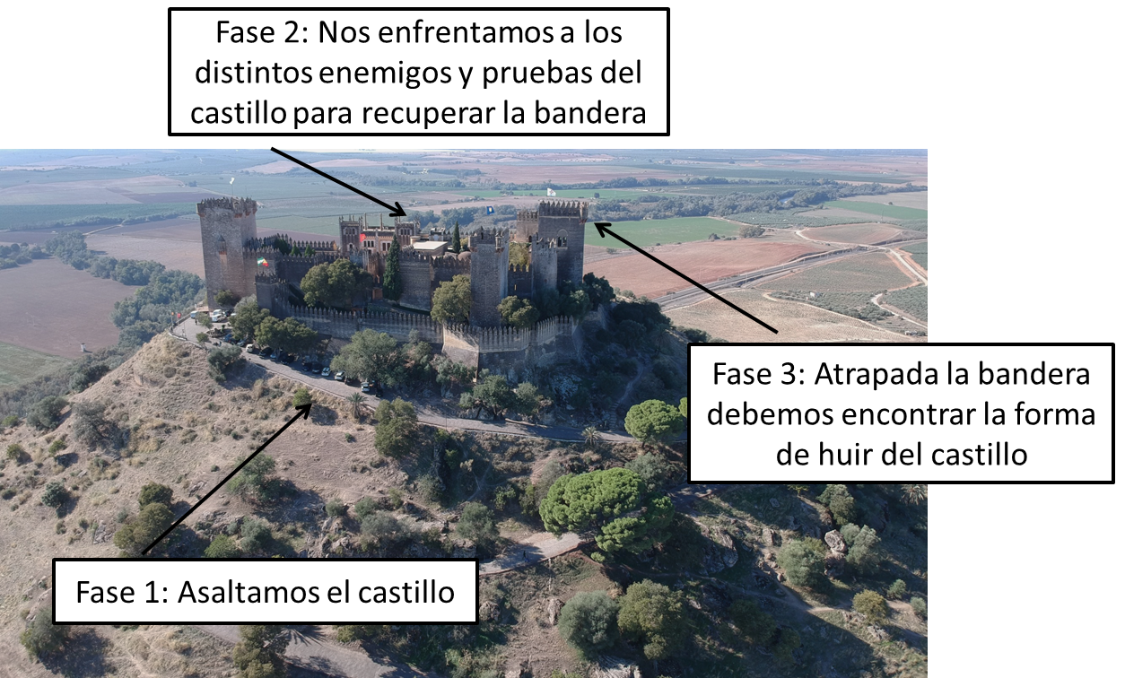 Partes de un castillo