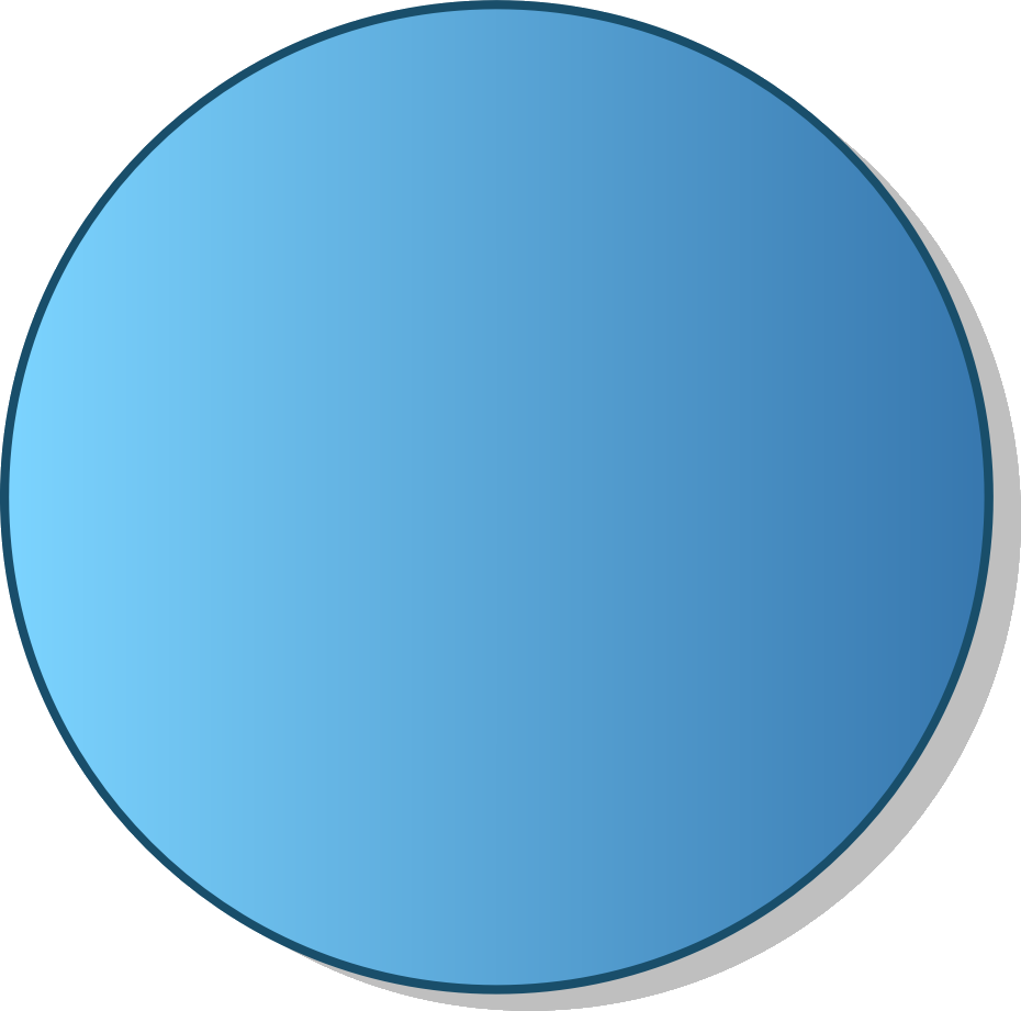 Circunferencia