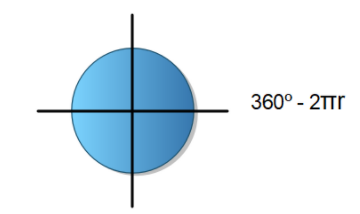 Circunferencia goniométrica