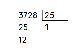 Cociente División de dos números. 3728 entre 25