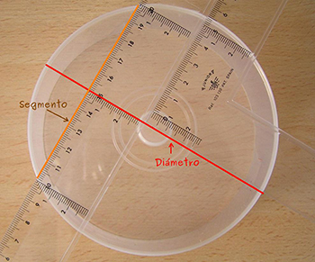 Circunferencia en la que se indica el diámetro.