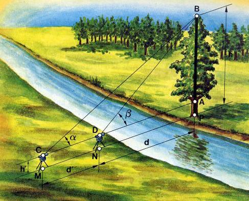 Cruzar un río La imagen muestra la manera de aplicar lo explicado sobre un río