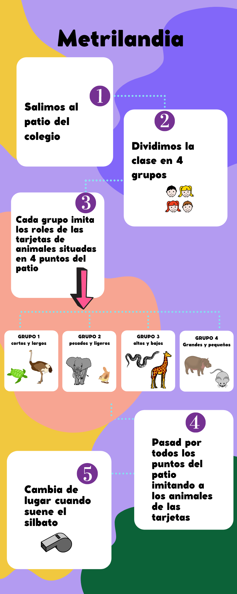 La imagen muestra un esquema de los pasos a seguir en la actividad