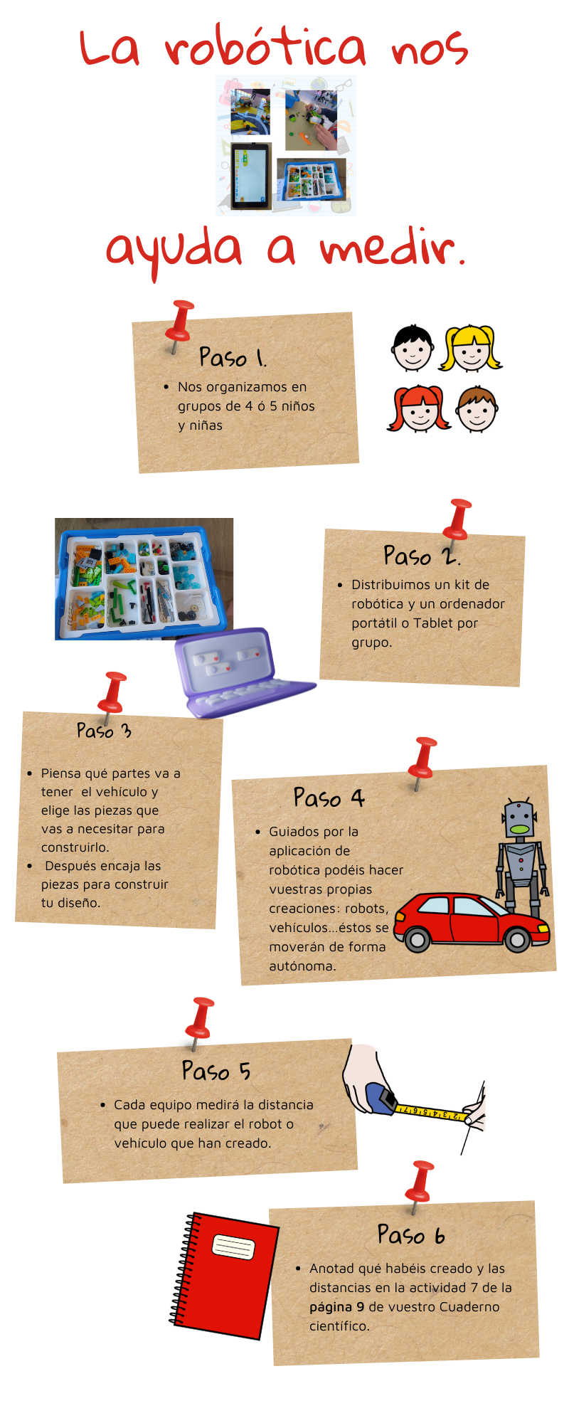 La imagen muestra un esquema con los pasos a seguir para crear un robot y medir la distancia recorrida