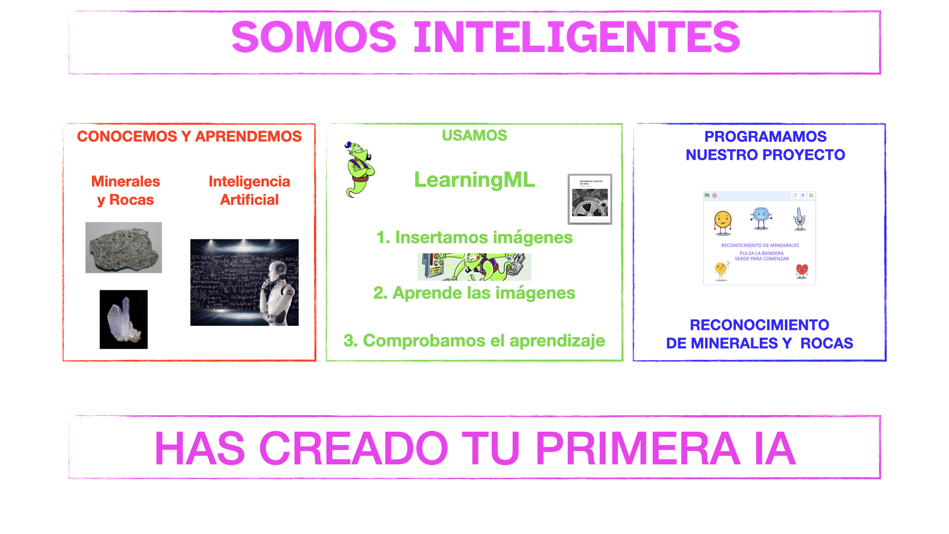 Mapa conceptual resumen el reto