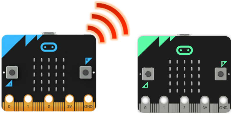 La imagen muestras dos Micro:bits que se comunican de forma inalámbrica.