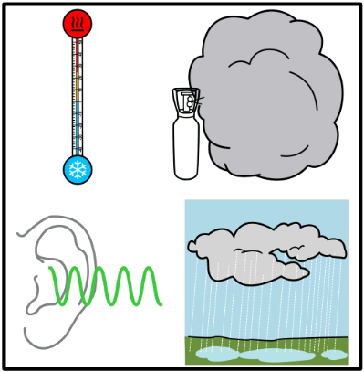 La imagen muestra un termómetro con indicación de frío y calor al lado de una botella de la que emana una nube de gas y debajo una nube con lluvia y una oreja a la que llega una onda de sonido.