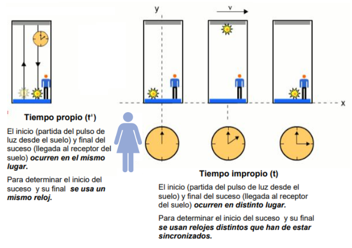 Imagen de elaboración propia