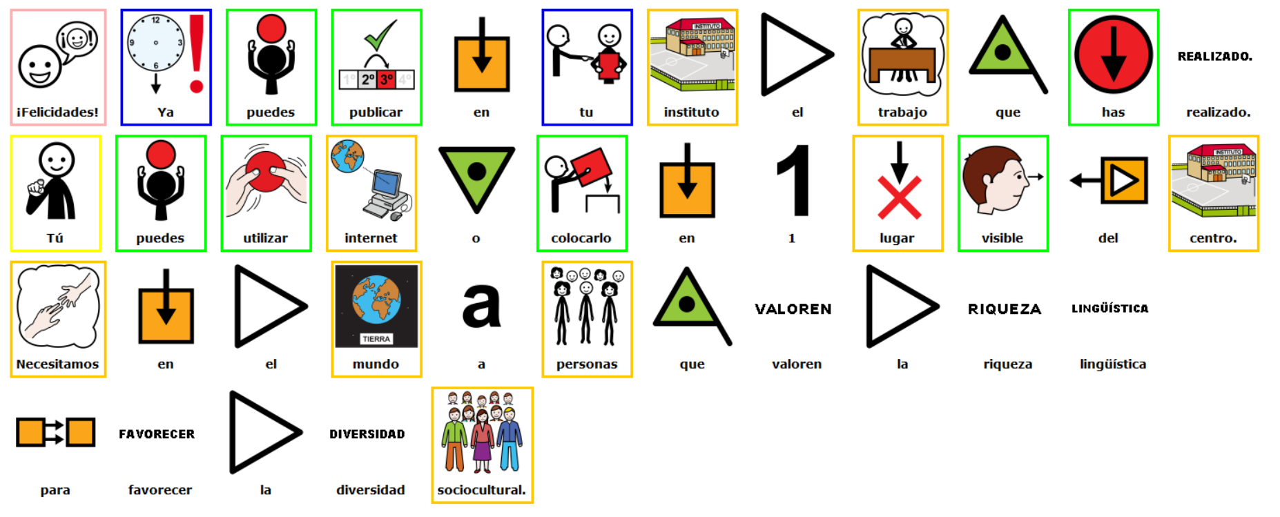 Explicación visual del contenido del idevice 1