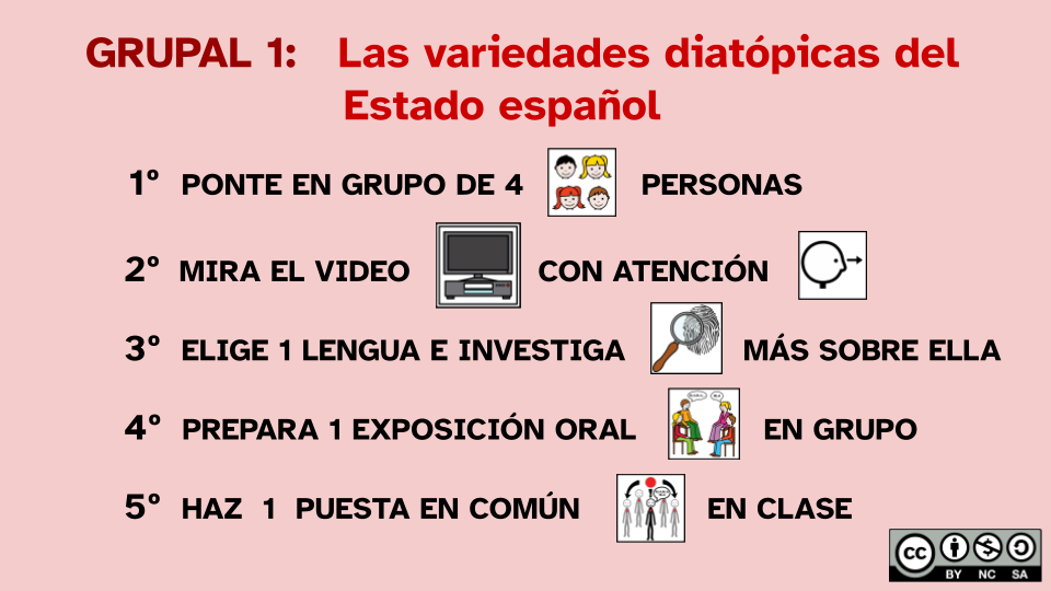 Explicación visual de la actividad grupal 1 de la fase 4