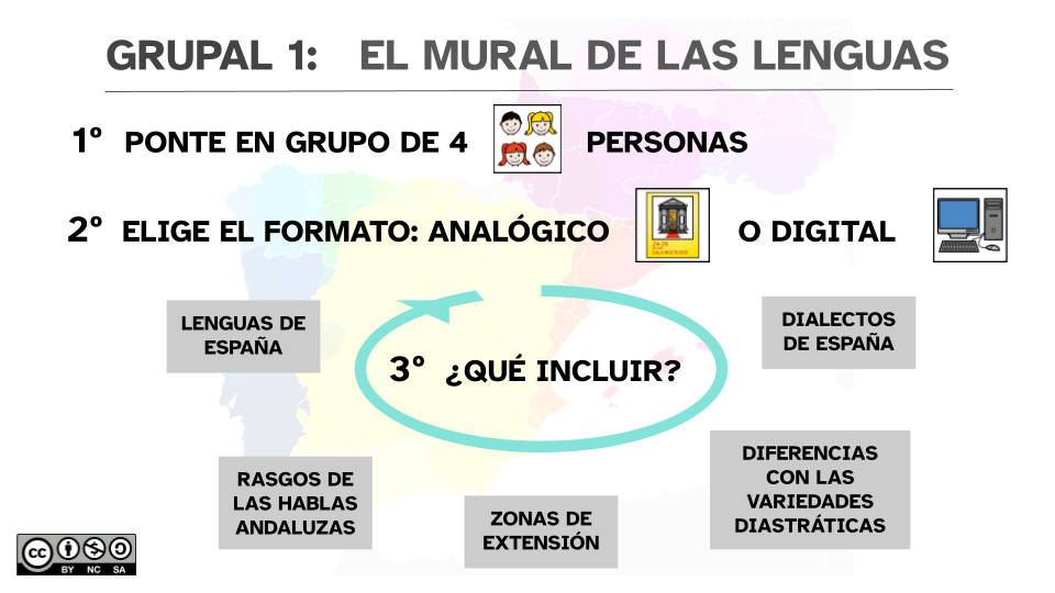 Explicación visual de la actividad grupal 1 de la fase 5