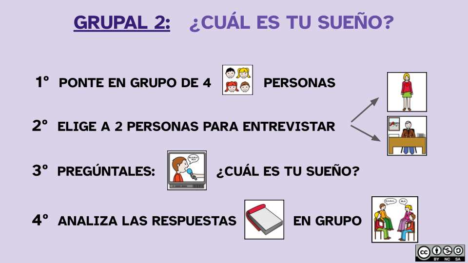 Explicación visual de la actividad grupal 2 de la fase 3