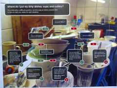 Diagrama de flujo en la cocina