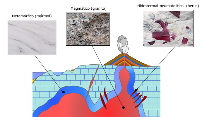 Yacimientos minerales