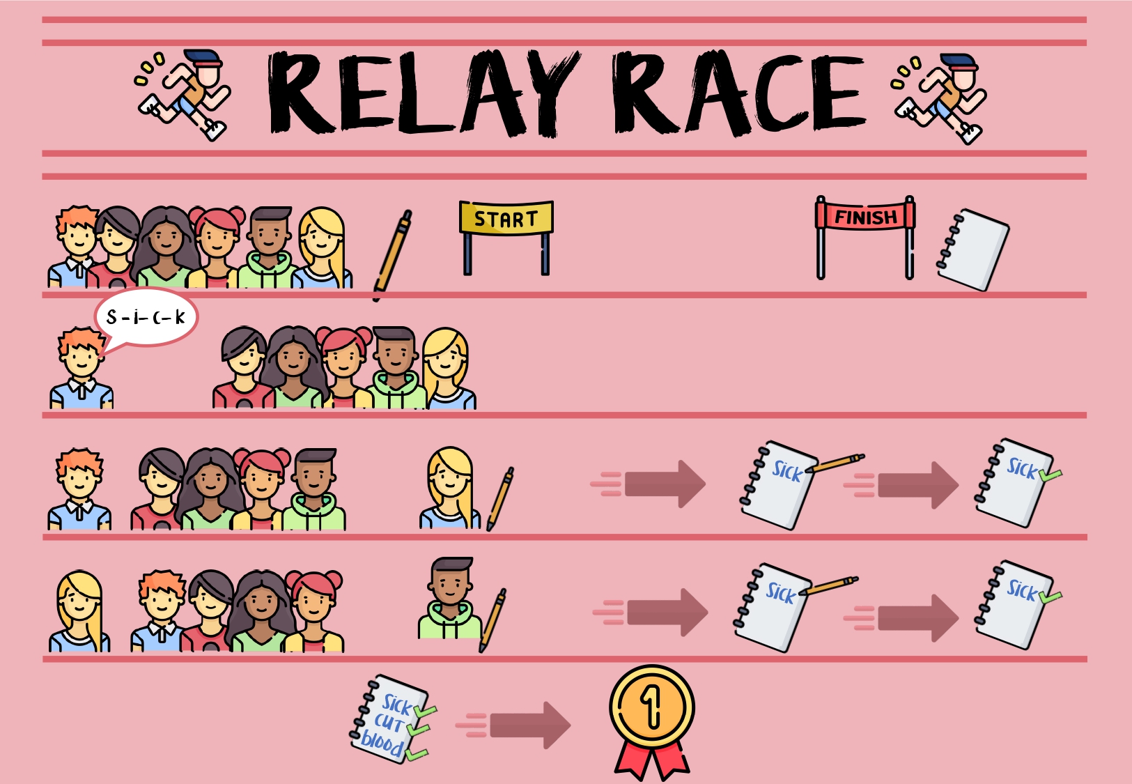 Visual support - Relay race