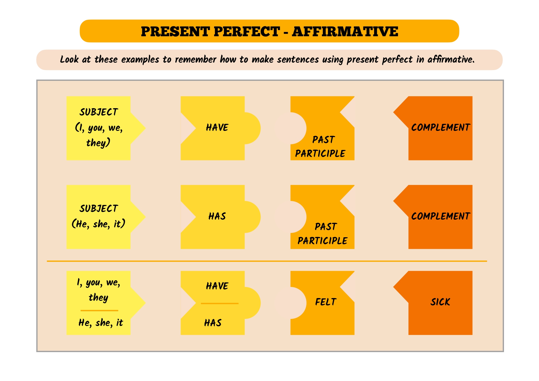 Present Perfect Puzzle