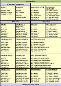Verbo Cantar