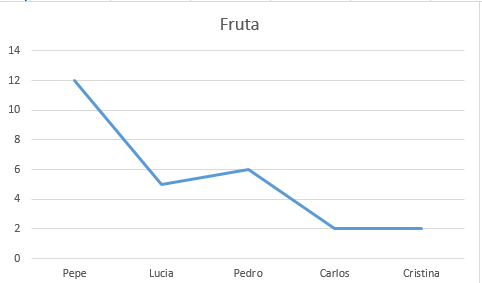 Gráfica de líneas