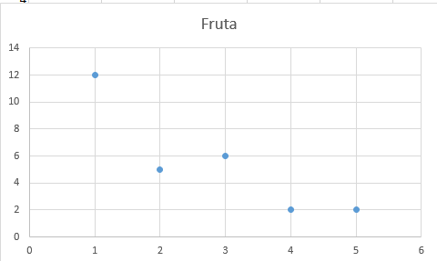 Gráfica de puntos