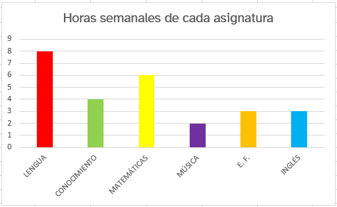 Grafica_horas_semanales_asignaturas.png