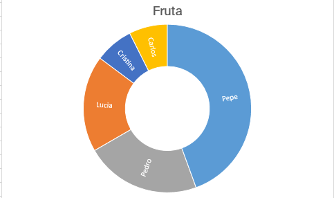 Gráfica solar
