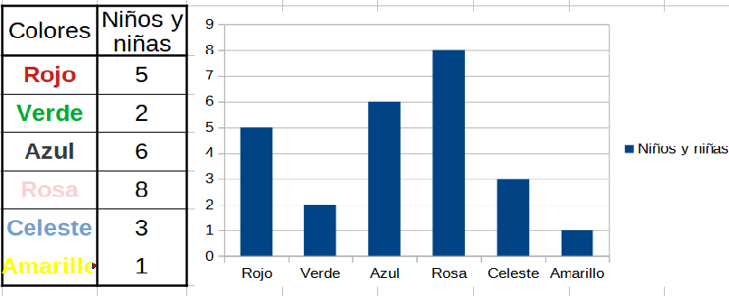 Tabla de colores