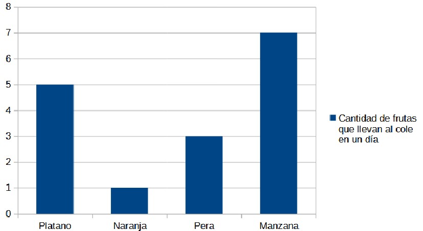 Tabla_fruta.jpg