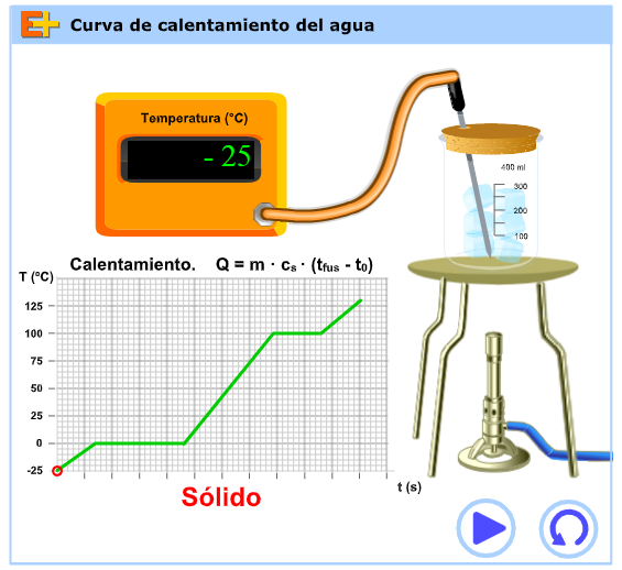 Captura de pantalla animación: gráfica de calentamiento del agua
