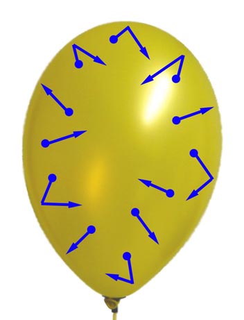 Modelo de gas en un globo