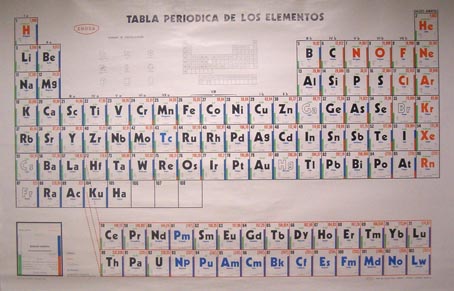 Tabla periódica