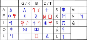 Signario ibérico del suroeste