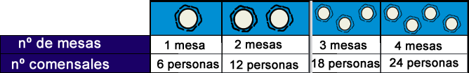 Tabla reparto mesas 2
