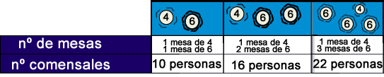 Tabla reparto mesas 3