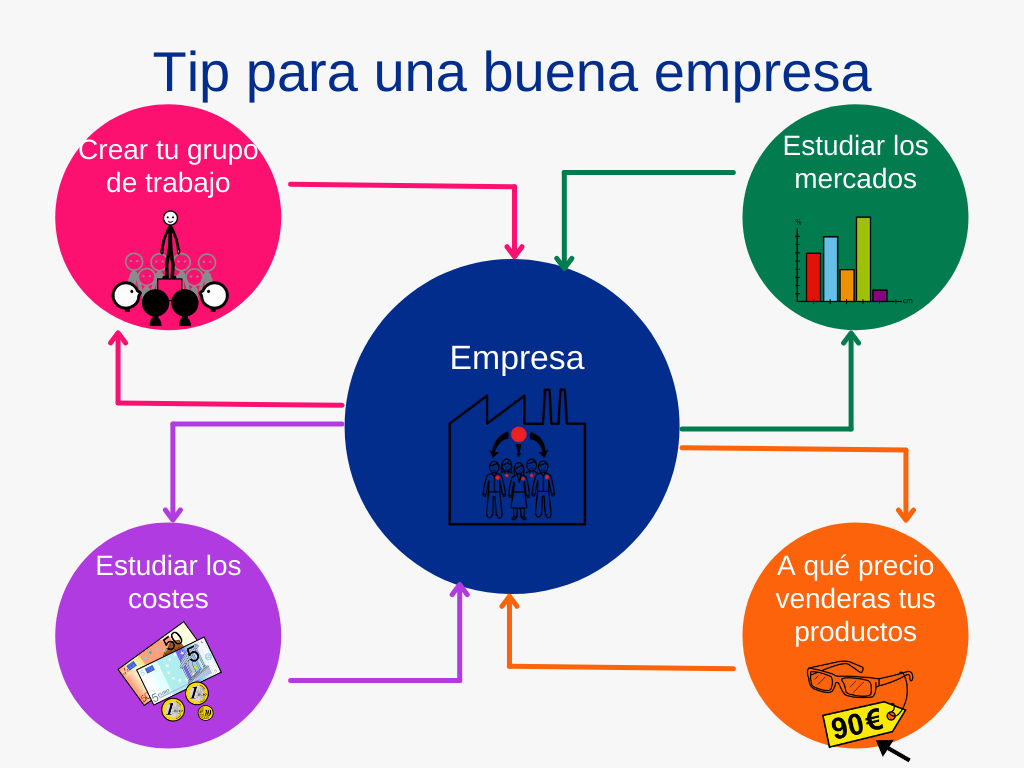 Tips para una buena empresa