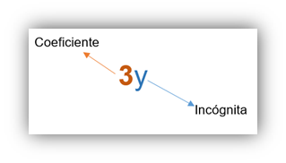 Coeficiente